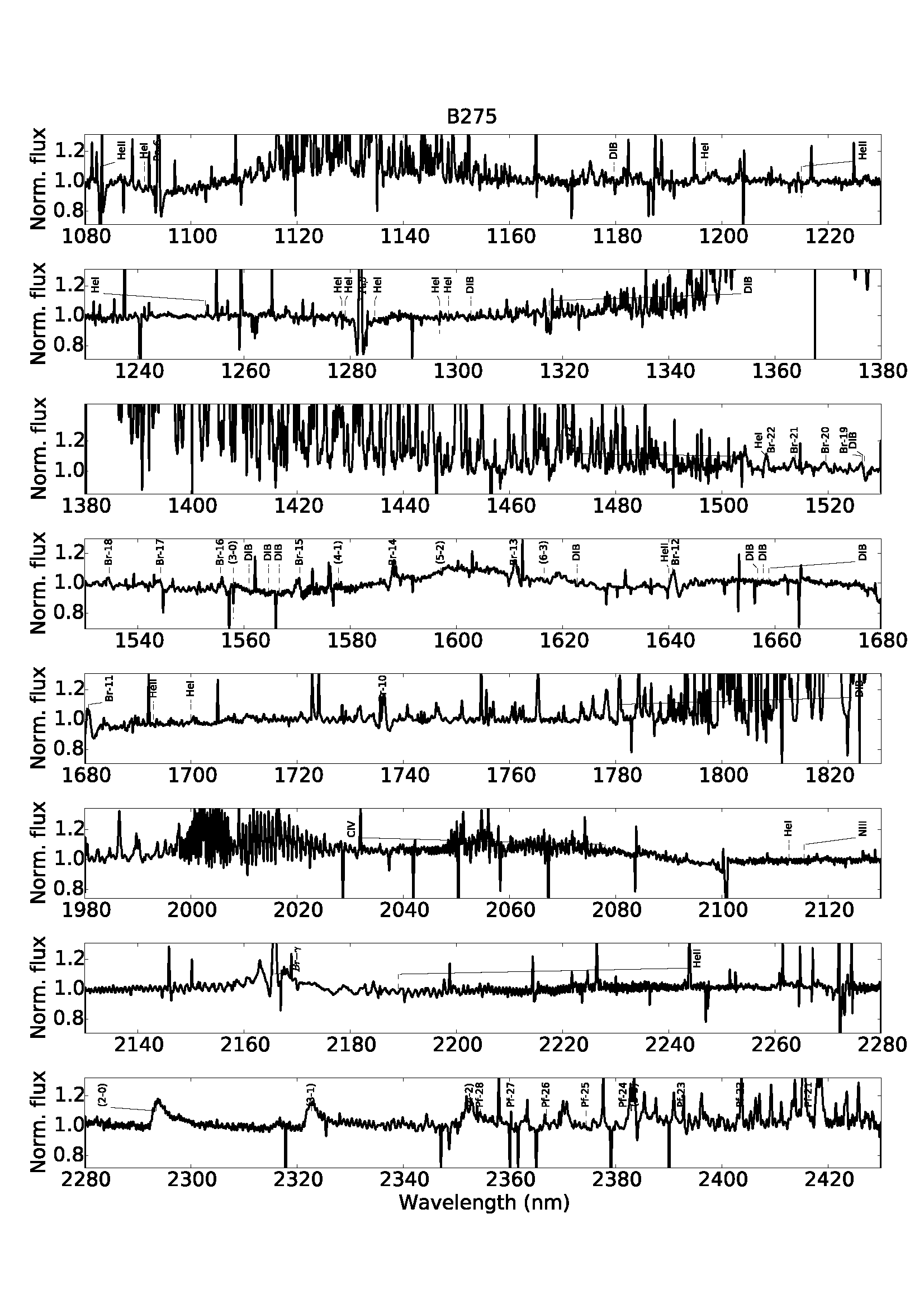 Figure 32